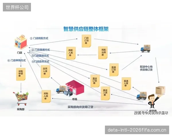 部分品牌将可持续概念作为营销标签，但在供应链和产品全生命周期管理上缺乏实质性投入，存在“漂绿”风险